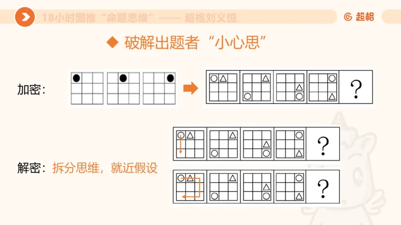 10次合集-完整18小时图推命题思维_20240915165753_2026考公资料_（05）超格_行测申论2025超格合集(行测&申论&政治理论)_判断2025超格判断推理全家桶狂刷1000题_课件