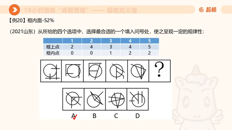 10次合集-完整18小时图推命题思维_20240915165753_2026考公资料_（05）超格_行测申论2025超格合集(行测&申论&政治理论)_判断2025超格判断推理全家桶狂刷1000题_课件
