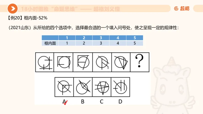 10次合集-完整18小时图推命题思维_20240915165753_2026考公资料_（05）超格_行测申论2025超格合集(行测&申论&政治理论)_判断2025超格判断推理全家桶狂刷1000题_课件
