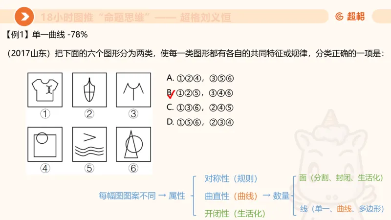 10次合集-完整18小时图推命题思维_20240915165753_2026考公资料_（05）超格_行测申论2025超格合集(行测&申论&政治理论)_判断2025超格判断推理全家桶狂刷1000题_课件
