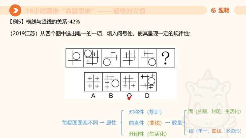10次合集-完整18小时图推命题思维_20240915165753_2026考公资料_（05）超格_行测申论2025超格合集(行测&申论&政治理论)_判断2025超格判断推理全家桶狂刷1000题_课件