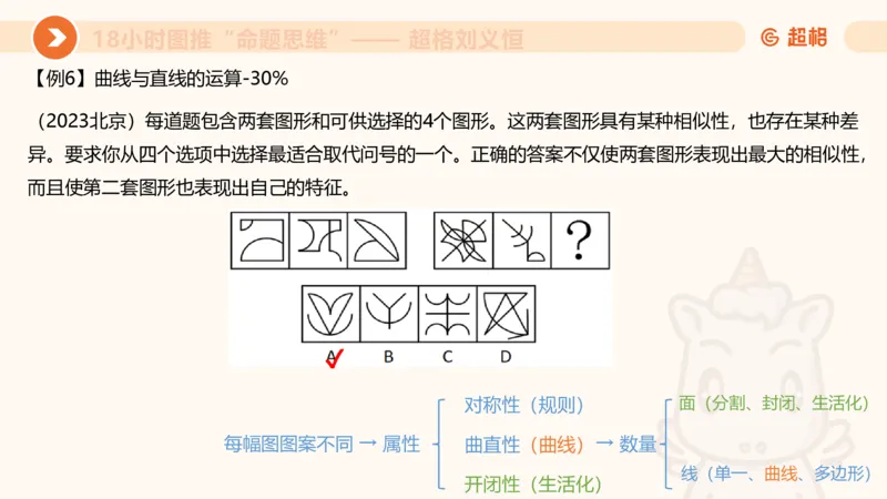 10次合集-完整18小时图推命题思维_20240915165753_2026考公资料_（05）超格_行测申论2025超格合集(行测&申论&政治理论)_判断2025超格判断推理全家桶狂刷1000题_课件