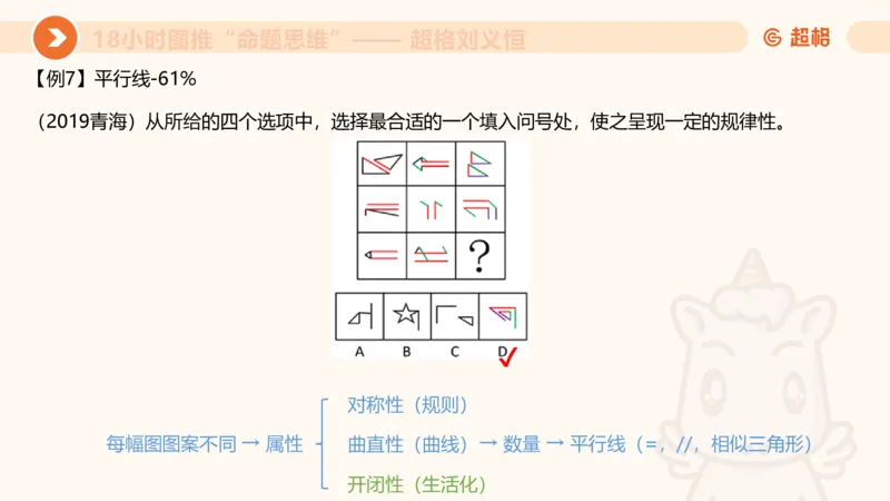 10次合集-完整18小时图推命题思维_20240915165753_2026考公资料_（05）超格_行测申论2025超格合集(行测&申论&政治理论)_判断2025超格判断推理全家桶狂刷1000题_课件