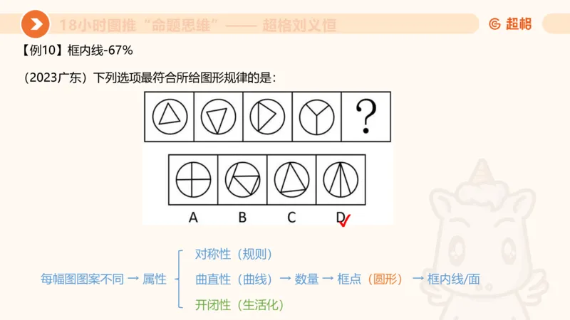 10次合集-完整18小时图推命题思维_20240915165753_2026考公资料_（05）超格_行测申论2025超格合集(行测&申论&政治理论)_判断2025超格判断推理全家桶狂刷1000题_课件