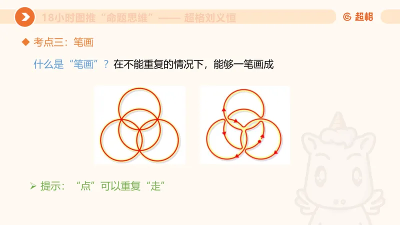 10次合集-完整18小时图推命题思维_20240915165753_2026考公资料_（05）超格_行测申论2025超格合集(行测&申论&政治理论)_判断2025超格判断推理全家桶狂刷1000题_课件