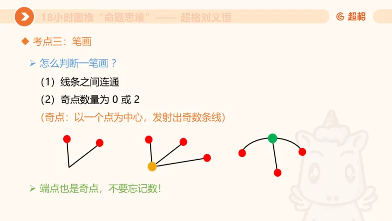 10次合集-完整18小时图推命题思维_20240915165753_2026考公资料_（05）超格_行测申论2025超格合集(行测&申论&政治理论)_判断2025超格判断推理全家桶狂刷1000题_课件
