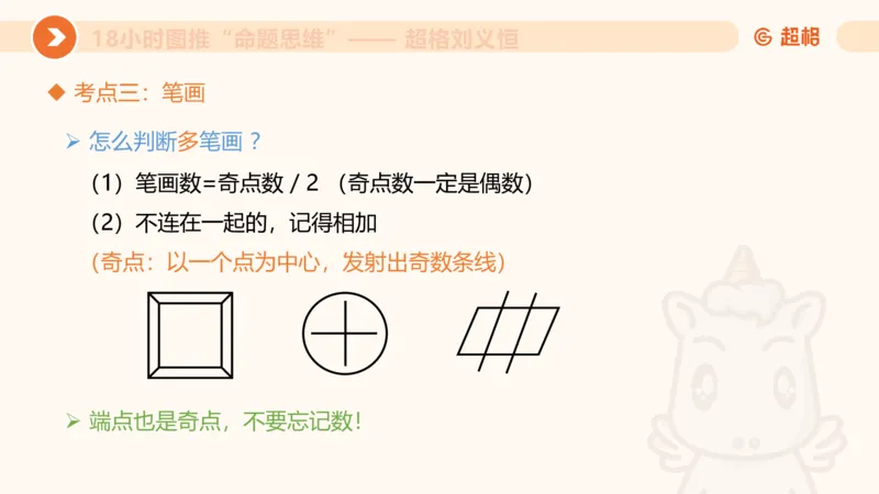 10次合集-完整18小时图推命题思维_20240915165753_2026考公资料_（05）超格_行测申论2025超格合集(行测&申论&政治理论)_判断2025超格判断推理全家桶狂刷1000题_课件