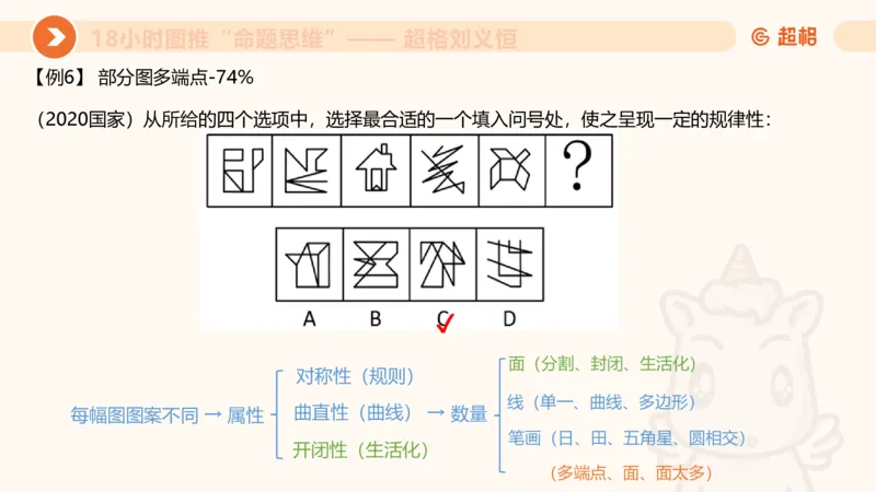 10次合集-完整18小时图推命题思维_20240915165753_2026考公资料_（05）超格_行测申论2025超格合集(行测&申论&政治理论)_判断2025超格判断推理全家桶狂刷1000题_课件
