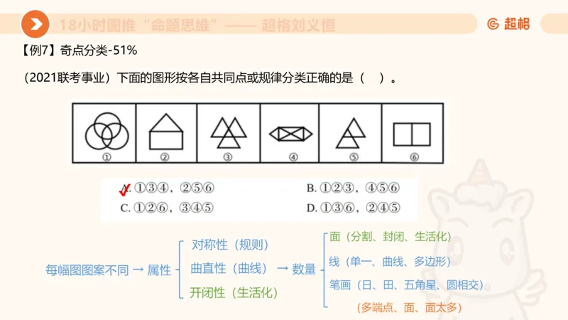 10次合集-完整18小时图推命题思维_20240915165753_2026考公资料_（05）超格_行测申论2025超格合集(行测&申论&政治理论)_判断2025超格判断推理全家桶狂刷1000题_课件