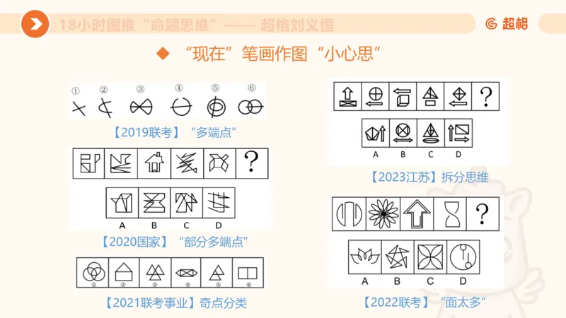 10次合集-完整18小时图推命题思维_20240915165753_2026考公资料_（05）超格_行测申论2025超格合集(行测&申论&政治理论)_判断2025超格判断推理全家桶狂刷1000题_课件