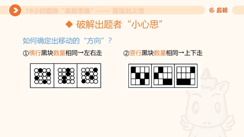 10次合集-完整18小时图推命题思维_20240915165753_2026考公资料_（05）超格_行测申论2025超格合集(行测&申论&政治理论)_判断2025超格判断推理全家桶狂刷1000题_课件