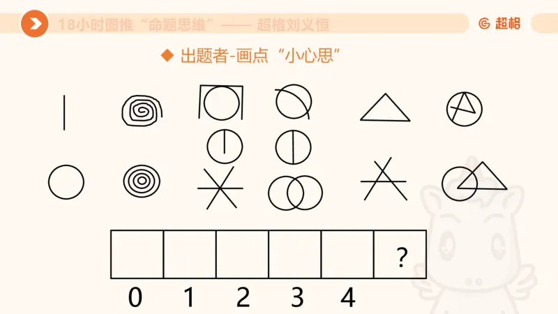 10次合集-完整18小时图推命题思维_20240915165753_2026考公资料_（05）超格_行测申论2025超格合集(行测&申论&政治理论)_判断2025超格判断推理全家桶狂刷1000题_课件