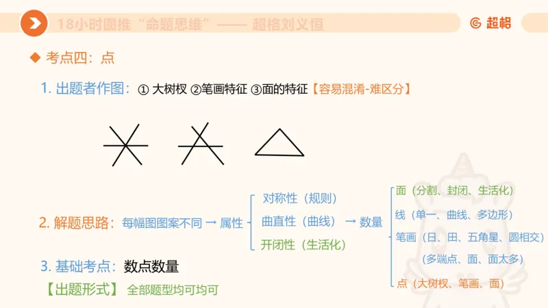 10次合集-完整18小时图推命题思维_20240915165753_2026考公资料_（05）超格_行测申论2025超格合集(行测&申论&政治理论)_判断2025超格判断推理全家桶狂刷1000题_课件