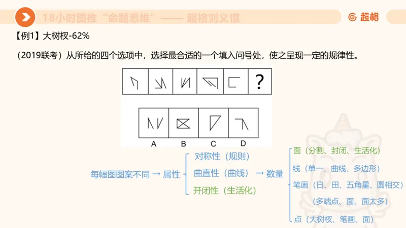 10次合集-完整18小时图推命题思维_20240915165753_2026考公资料_（05）超格_行测申论2025超格合集(行测&申论&政治理论)_判断2025超格判断推理全家桶狂刷1000题_课件