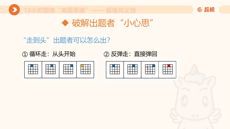 10次合集-完整18小时图推命题思维_20240915165753_2026考公资料_（05）超格_行测申论2025超格合集(行测&申论&政治理论)_判断2025超格判断推理全家桶狂刷1000题_课件