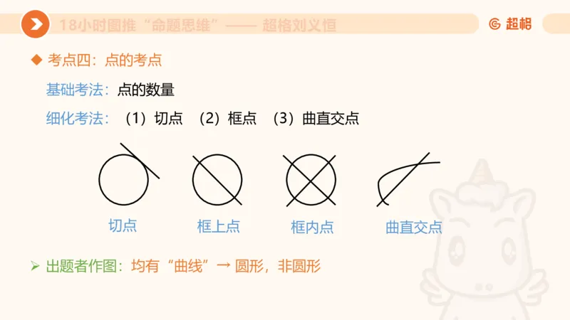 10次合集-完整18小时图推命题思维_20240915165753_2026考公资料_（05）超格_行测申论2025超格合集(行测&申论&政治理论)_判断2025超格判断推理全家桶狂刷1000题_课件
