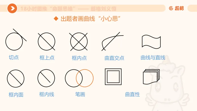 10次合集-完整18小时图推命题思维_20240915165753_2026考公资料_（05）超格_行测申论2025超格合集(行测&申论&政治理论)_判断2025超格判断推理全家桶狂刷1000题_课件