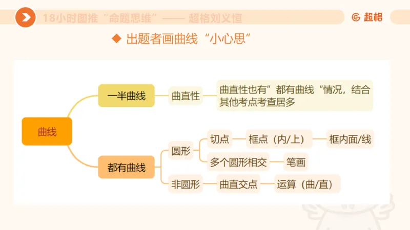 10次合集-完整18小时图推命题思维_20240915165753_2026考公资料_（05）超格_行测申论2025超格合集(行测&申论&政治理论)_判断2025超格判断推理全家桶狂刷1000题_课件