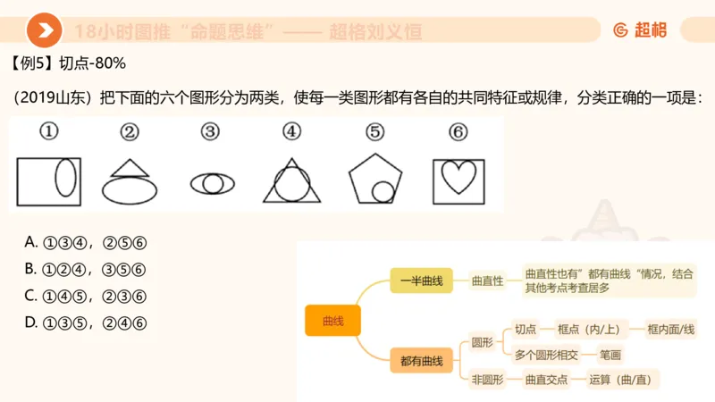 10次合集-完整18小时图推命题思维_20240915165753_2026考公资料_（05）超格_行测申论2025超格合集(行测&申论&政治理论)_判断2025超格判断推理全家桶狂刷1000题_课件