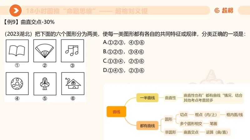 10次合集-完整18小时图推命题思维_20240915165753_2026考公资料_（05）超格_行测申论2025超格合集(行测&申论&政治理论)_判断2025超格判断推理全家桶狂刷1000题_课件