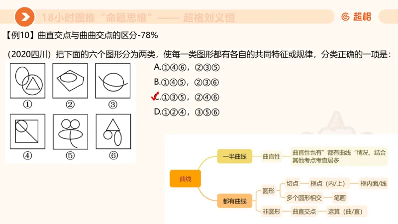 10次合集-完整18小时图推命题思维_20240915165753_2026考公资料_（05）超格_行测申论2025超格合集(行测&申论&政治理论)_判断2025超格判断推理全家桶狂刷1000题_课件