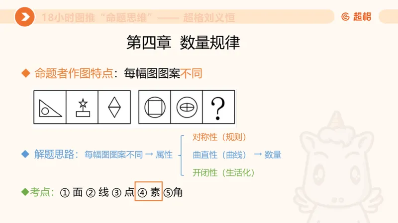 10次合集-完整18小时图推命题思维_20240915165753_2026考公资料_（05）超格_行测申论2025超格合集(行测&申论&政治理论)_判断2025超格判断推理全家桶狂刷1000题_课件