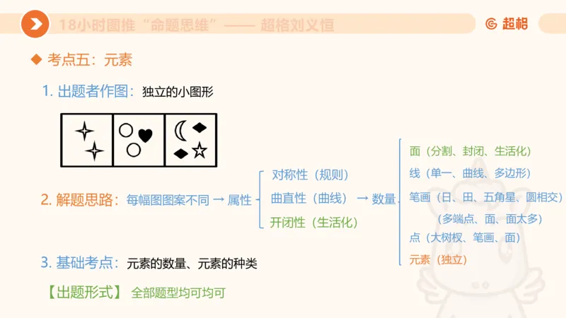 10次合集-完整18小时图推命题思维_20240915165753_2026考公资料_（05）超格_行测申论2025超格合集(行测&申论&政治理论)_判断2025超格判断推理全家桶狂刷1000题_课件