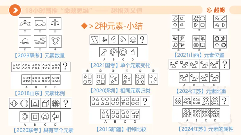 10次合集-完整18小时图推命题思维_20240915165753_2026考公资料_（05）超格_行测申论2025超格合集(行测&申论&政治理论)_判断2025超格判断推理全家桶狂刷1000题_课件