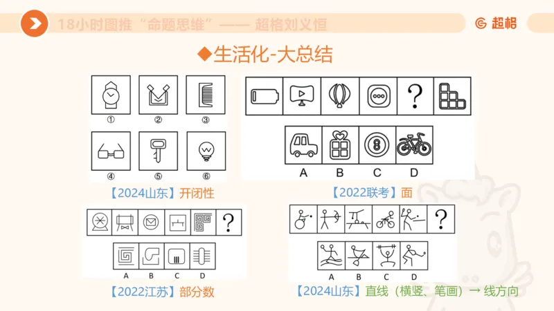 10次合集-完整18小时图推命题思维_20240915165753_2026考公资料_（05）超格_行测申论2025超格合集(行测&申论&政治理论)_判断2025超格判断推理全家桶狂刷1000题_课件