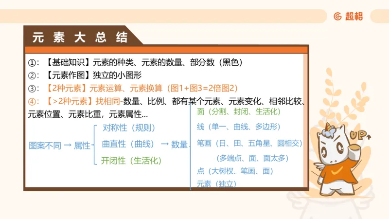 10次合集-完整18小时图推命题思维_20240915165753_2026考公资料_（05）超格_行测申论2025超格合集(行测&申论&政治理论)_判断2025超格判断推理全家桶狂刷1000题_课件