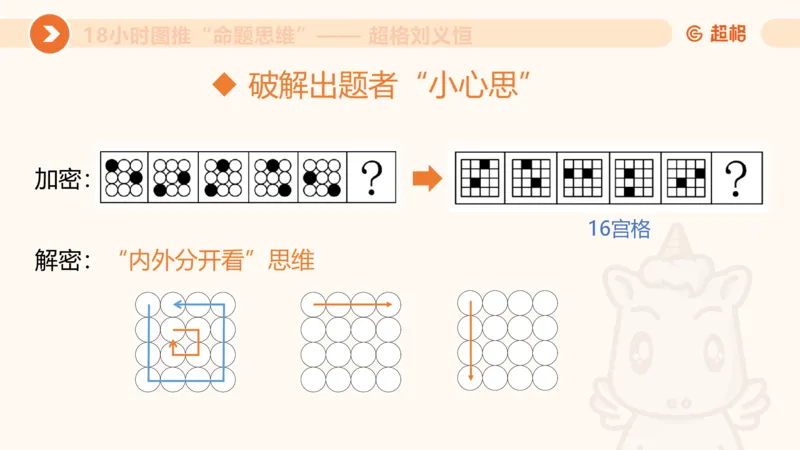 10次合集-完整18小时图推命题思维_20240915165753_2026考公资料_（05）超格_行测申论2025超格合集(行测&申论&政治理论)_判断2025超格判断推理全家桶狂刷1000题_课件