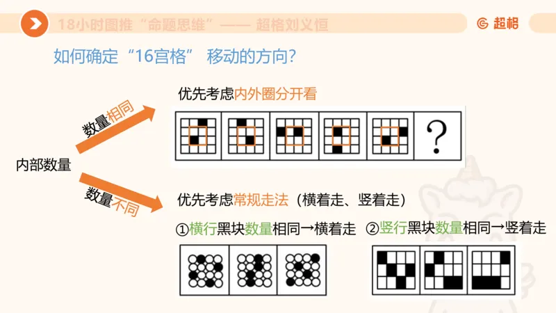 10次合集-完整18小时图推命题思维_20240915165753_2026考公资料_（05）超格_行测申论2025超格合集(行测&申论&政治理论)_判断2025超格判断推理全家桶狂刷1000题_课件
