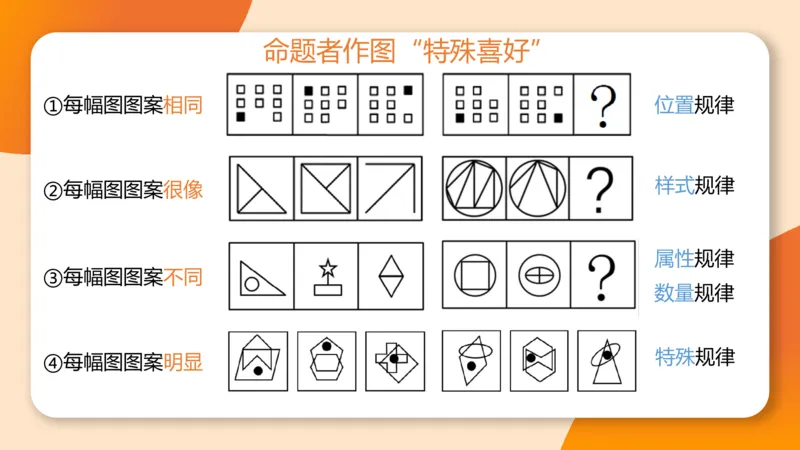 10次合集-完整18小时图推命题思维_20240915165753_2026考公资料_（05）超格_行测申论2025超格合集(行测&申论&政治理论)_判断2025超格判断推理全家桶狂刷1000题_课件