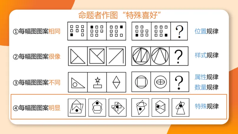 10次合集-完整18小时图推命题思维_20240915165753_2026考公资料_（05）超格_行测申论2025超格合集(行测&申论&政治理论)_判断2025超格判断推理全家桶狂刷1000题_课件