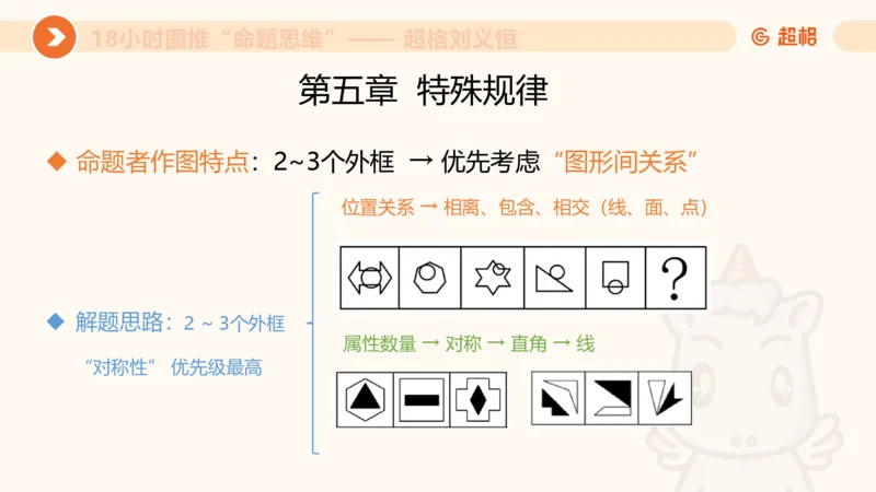 10次合集-完整18小时图推命题思维_20240915165753_2026考公资料_（05）超格_行测申论2025超格合集(行测&申论&政治理论)_判断2025超格判断推理全家桶狂刷1000题_课件