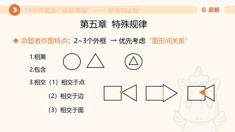 10次合集-完整18小时图推命题思维_20240915165753_2026考公资料_（05）超格_行测申论2025超格合集(行测&申论&政治理论)_判断2025超格判断推理全家桶狂刷1000题_课件