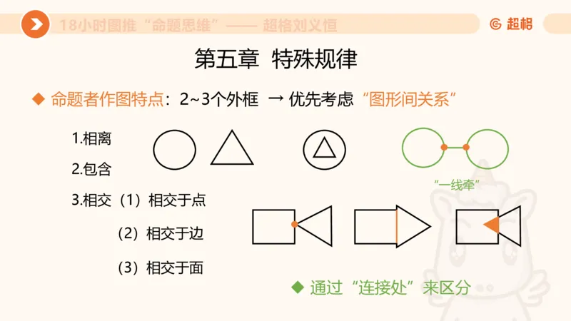 10次合集-完整18小时图推命题思维_20240915165753_2026考公资料_（05）超格_行测申论2025超格合集(行测&申论&政治理论)_判断2025超格判断推理全家桶狂刷1000题_课件