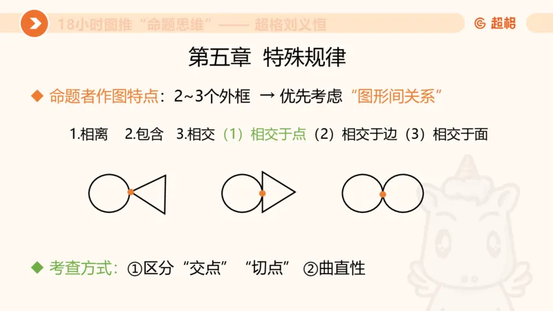 10次合集-完整18小时图推命题思维_20240915165753_2026考公资料_（05）超格_行测申论2025超格合集(行测&申论&政治理论)_判断2025超格判断推理全家桶狂刷1000题_课件