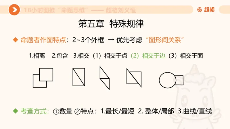 10次合集-完整18小时图推命题思维_20240915165753_2026考公资料_（05）超格_行测申论2025超格合集(行测&申论&政治理论)_判断2025超格判断推理全家桶狂刷1000题_课件