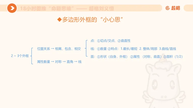10次合集-完整18小时图推命题思维_20240915165753_2026考公资料_（05）超格_行测申论2025超格合集(行测&申论&政治理论)_判断2025超格判断推理全家桶狂刷1000题_课件