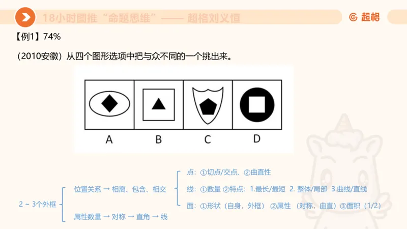 10次合集-完整18小时图推命题思维_20240915165753_2026考公资料_（05）超格_行测申论2025超格合集(行测&申论&政治理论)_判断2025超格判断推理全家桶狂刷1000题_课件