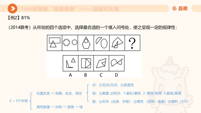 10次合集-完整18小时图推命题思维_20240915165753_2026考公资料_（05）超格_行测申论2025超格合集(行测&申论&政治理论)_判断2025超格判断推理全家桶狂刷1000题_课件