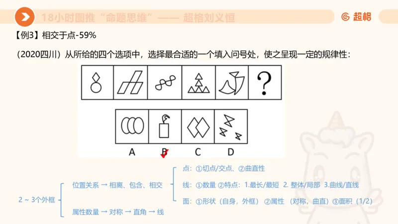 10次合集-完整18小时图推命题思维_20240915165753_2026考公资料_（05）超格_行测申论2025超格合集(行测&申论&政治理论)_判断2025超格判断推理全家桶狂刷1000题_课件