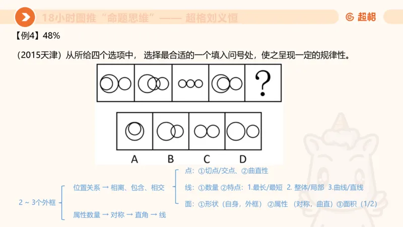 10次合集-完整18小时图推命题思维_20240915165753_2026考公资料_（05）超格_行测申论2025超格合集(行测&申论&政治理论)_判断2025超格判断推理全家桶狂刷1000题_课件