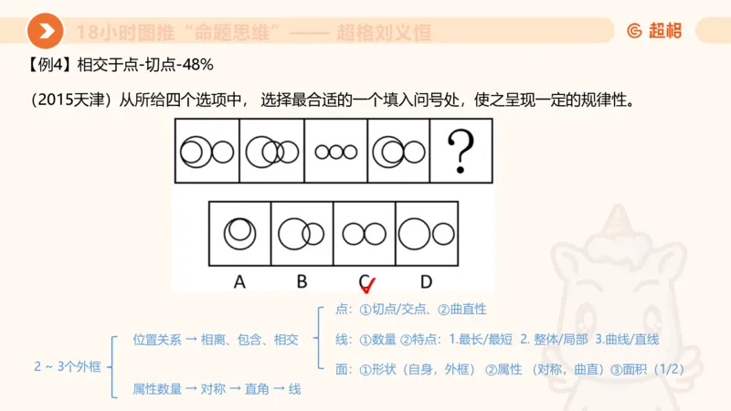 10次合集-完整18小时图推命题思维_20240915165753_2026考公资料_（05）超格_行测申论2025超格合集(行测&申论&政治理论)_判断2025超格判断推理全家桶狂刷1000题_课件