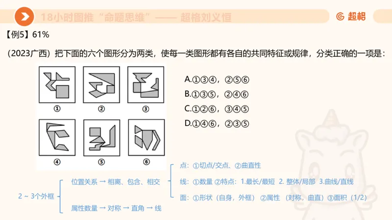 10次合集-完整18小时图推命题思维_20240915165753_2026考公资料_（05）超格_行测申论2025超格合集(行测&申论&政治理论)_判断2025超格判断推理全家桶狂刷1000题_课件