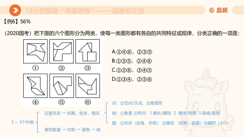 10次合集-完整18小时图推命题思维_20240915165753_2026考公资料_（05）超格_行测申论2025超格合集(行测&申论&政治理论)_判断2025超格判断推理全家桶狂刷1000题_课件