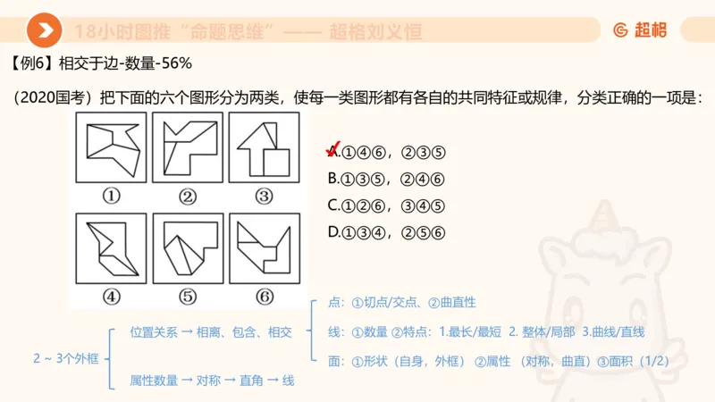 10次合集-完整18小时图推命题思维_20240915165753_2026考公资料_（05）超格_行测申论2025超格合集(行测&申论&政治理论)_判断2025超格判断推理全家桶狂刷1000题_课件
