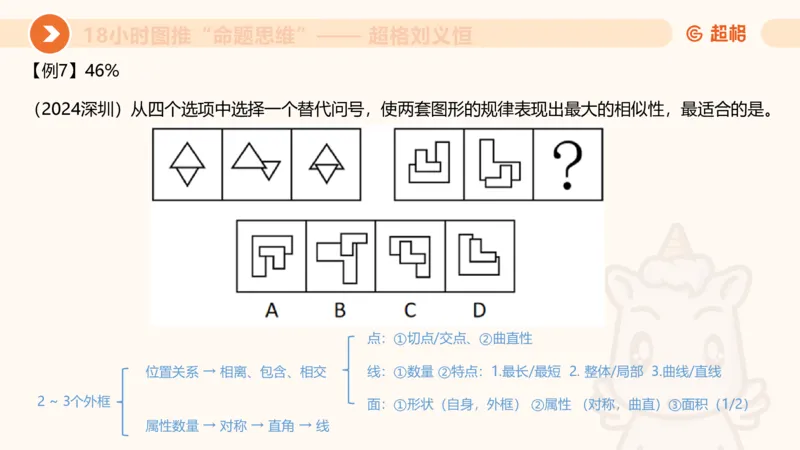 10次合集-完整18小时图推命题思维_20240915165753_2026考公资料_（05）超格_行测申论2025超格合集(行测&申论&政治理论)_判断2025超格判断推理全家桶狂刷1000题_课件