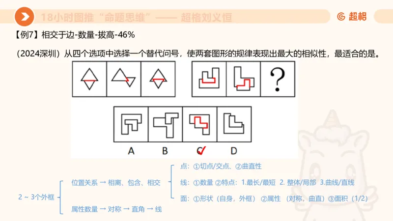 10次合集-完整18小时图推命题思维_20240915165753_2026考公资料_（05）超格_行测申论2025超格合集(行测&申论&政治理论)_判断2025超格判断推理全家桶狂刷1000题_课件